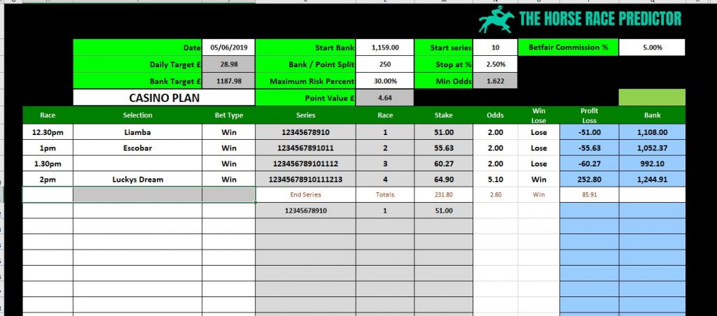 The Horse Race Predictor