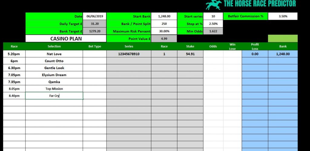The Horse Race Predictor